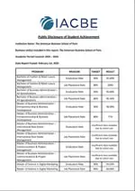 IACBE : Divulgation publique des résultats des étudiants